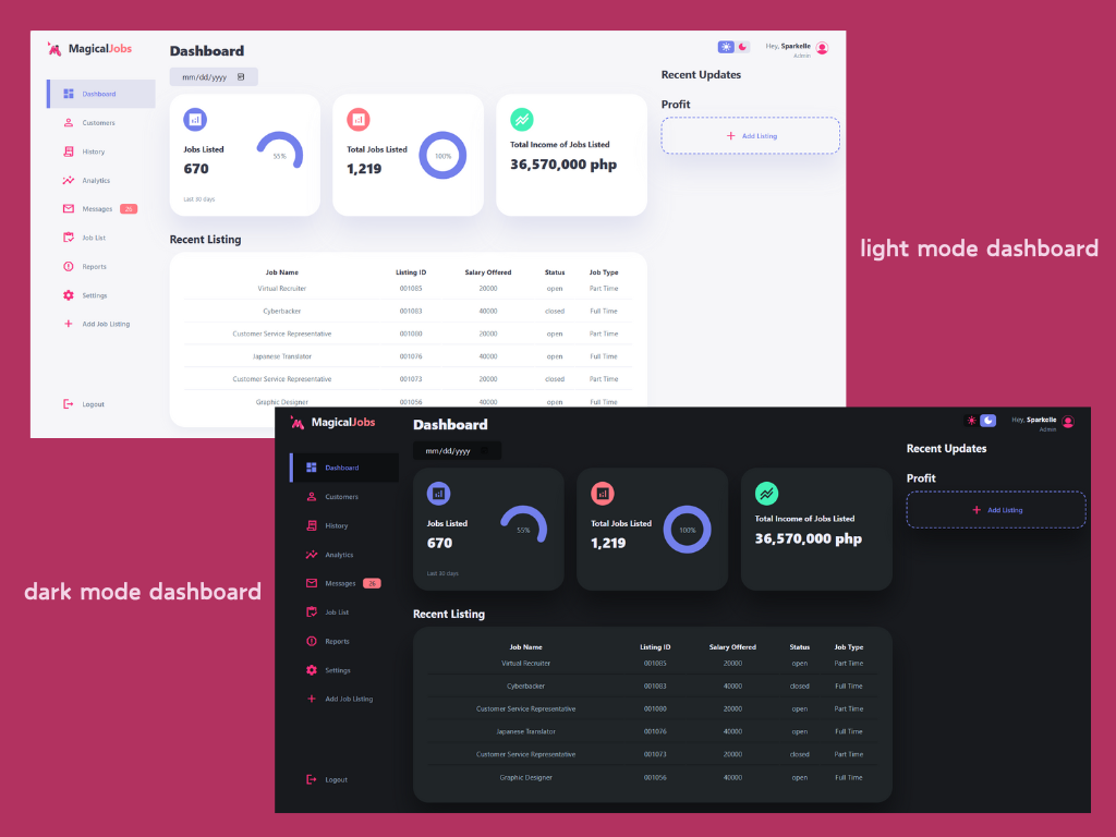 Admin Dashboard Front-End Programming