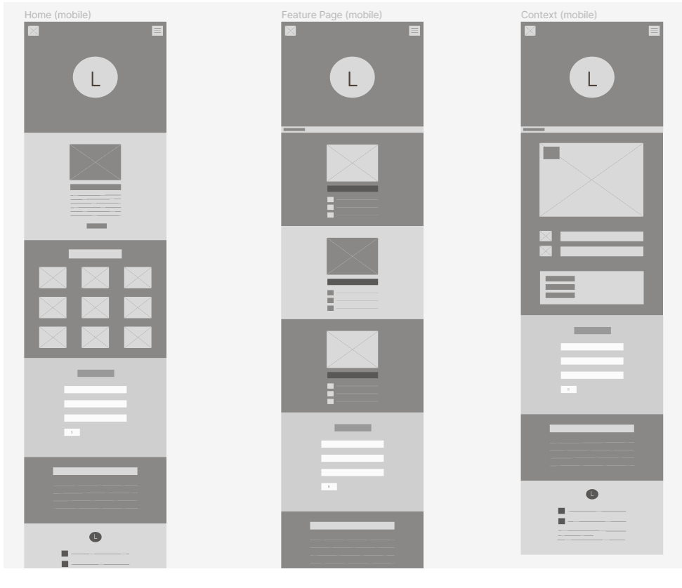 A website Flow and Navigation Wireframe made on Figma